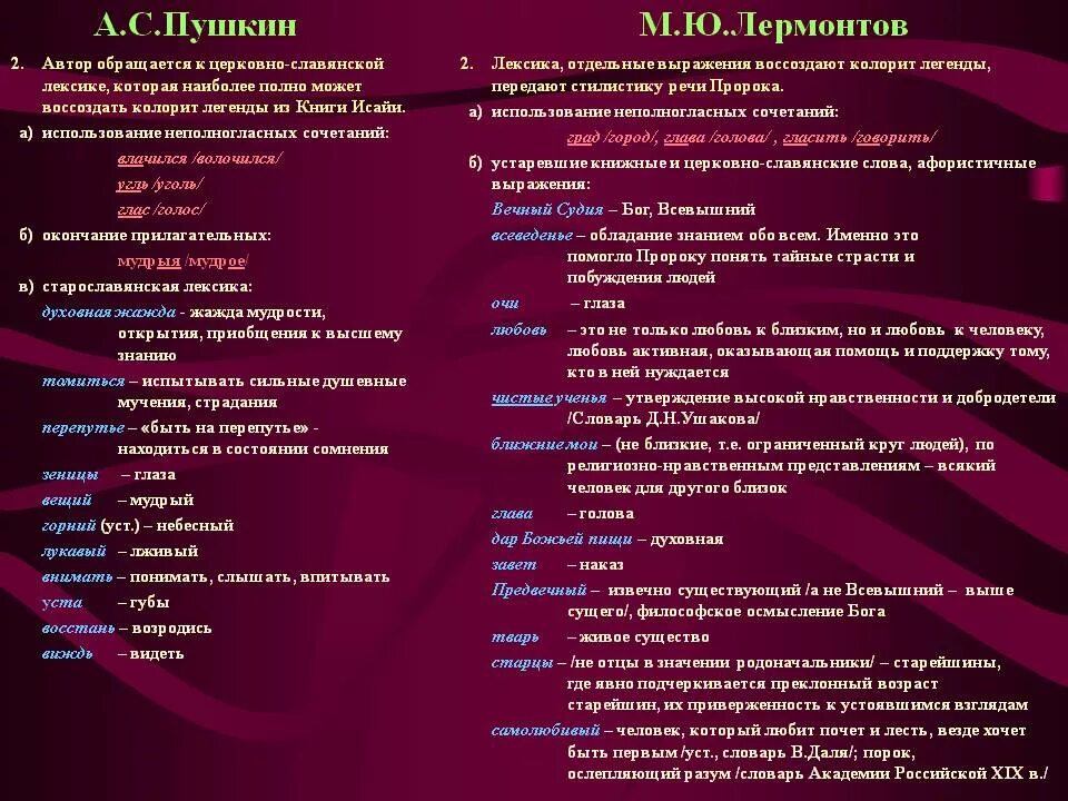 Пророк пушкин лермонтов два стихотворения. Сравнение пророка пушкина и лермонтова в таблице. таблица пушкин и лермонтов пророк. сравнительная характеристика пророк пушкина и лермонтова. сравнительный анализ стихотворений пророк пушкина и лермонтова.