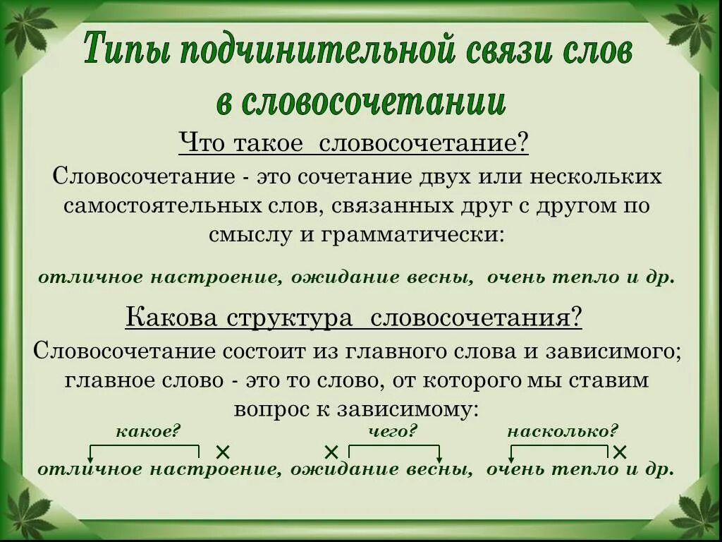 Типы подчинительной связи связи. Типы подчинительной связи в словосочетаниях. Виды связи слов в словосочетании. Виды связи в словосочетаниях. Такой день вид подчинительной связи