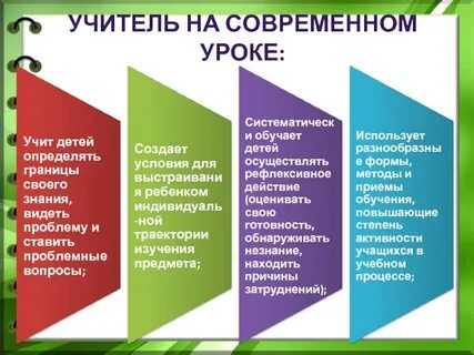 Формы современных занятий