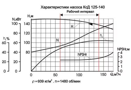 Ксд характеристики. Дробилка ксд 1750. Ксд характеристики. Дробилка кмд 1200 технические характеристики. Ксд характеристики.