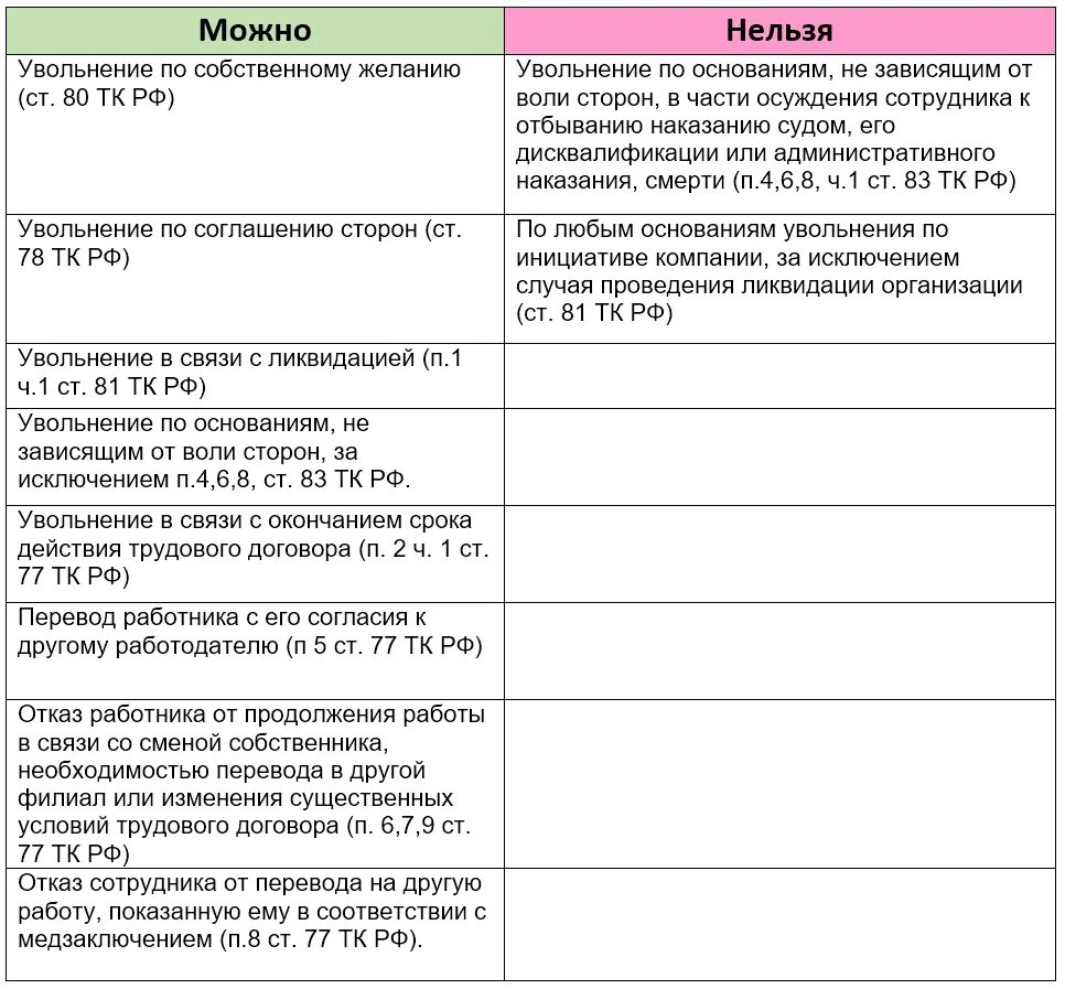 Как уволиться с последующим отпуском. Отпуск с последующиммувольнением. Увольнение в отпуске по собственному. Отпуск с последующим увольнением. Отпуск с последующим увольнением запись в трудовой.