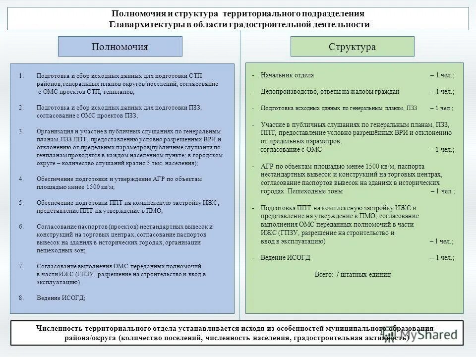 8 видов муниципальных образований. Концепция муниципального управления. Муниципальное управление и местное самоуправление. Особенности муниципальных районов. Особенности муниципальных районов.