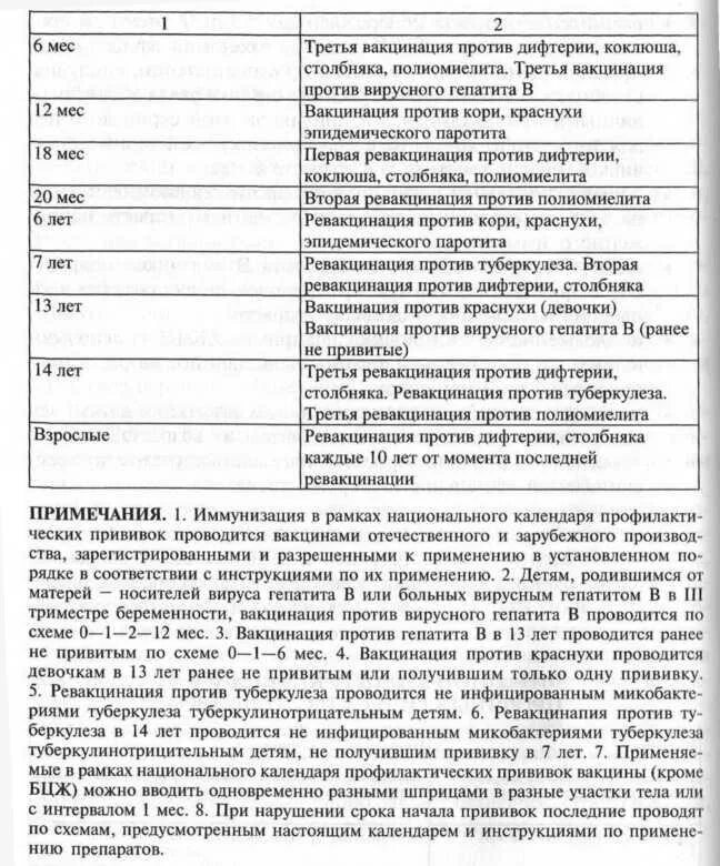 Календарь прививок от полиомиелита. Схема вакцинации от полиомиелита. Полиомиелит вакцина схема. Календарь прививки полиомиелита прививок. Схема вакцинации полио.