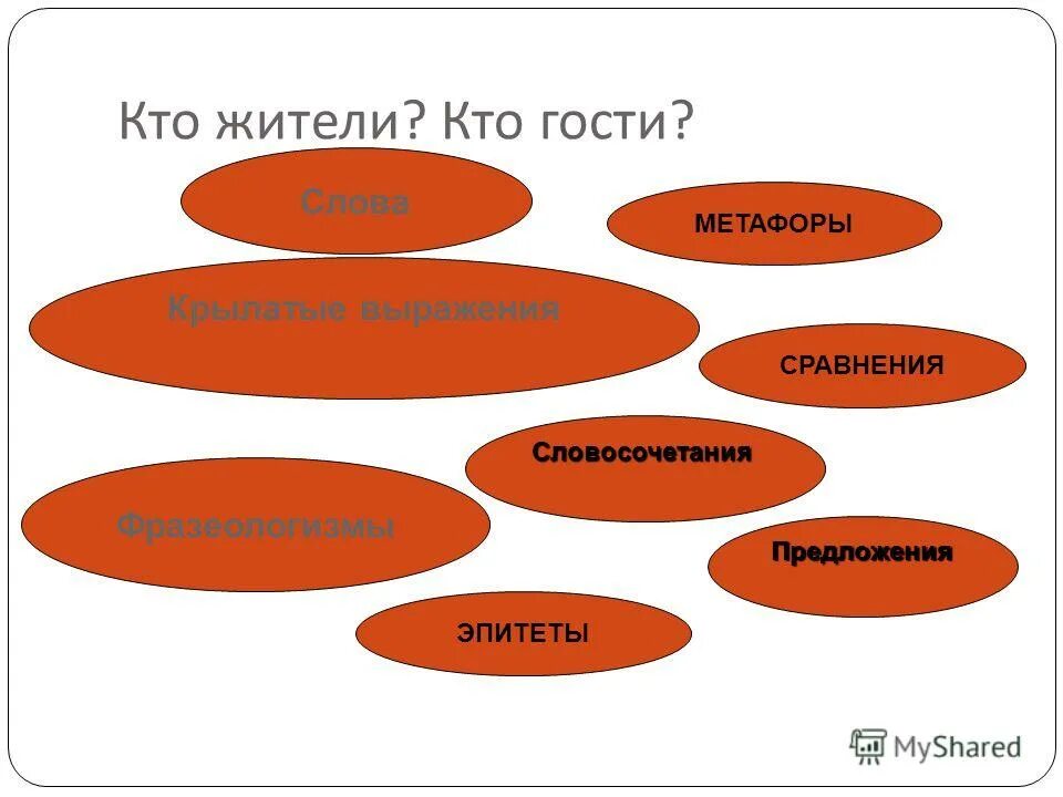 Страна лексика. Карта страны лексикология. Путешествие в страну лексика 5 класс. Путешествие в страну лексику 2 класс. Страны лексика