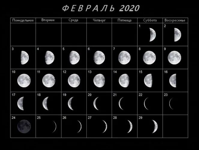 Фазы Луны. Фазы Луны в феврале. Февраль 2021 Луна. Луна по неделям. Новолуние в этом году