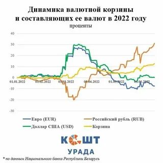 1 рос к бел