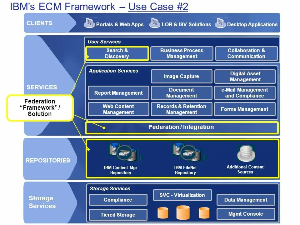 Системы класса ecm. Модули в ecm-системе. ecm система. есм система это. схема ecm системы..