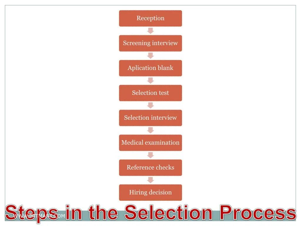 Selection tests. Selection tests