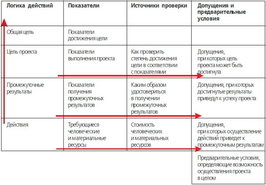 Назовите типы целей