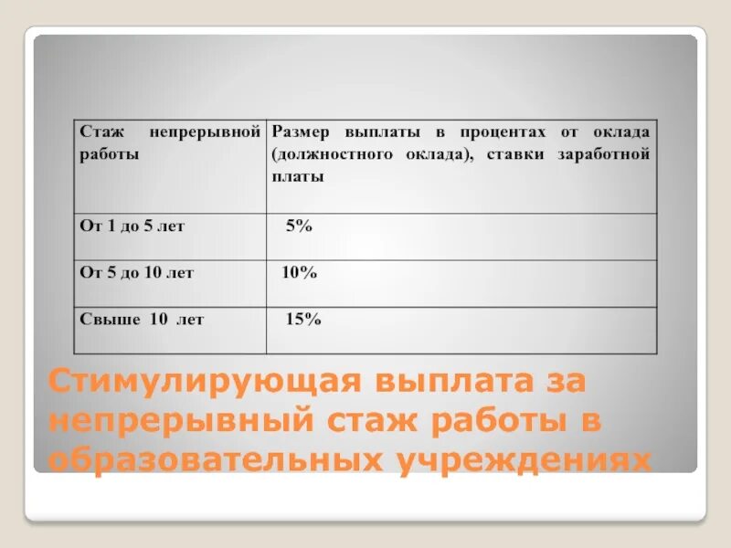 Стимулирующие выплаты за стаж работы. Надбавка за непрерывный стаж работы. Стаж работы проценты. Выплаты за стаж непрерывной работы. Выплаты за непрерывный стаж.