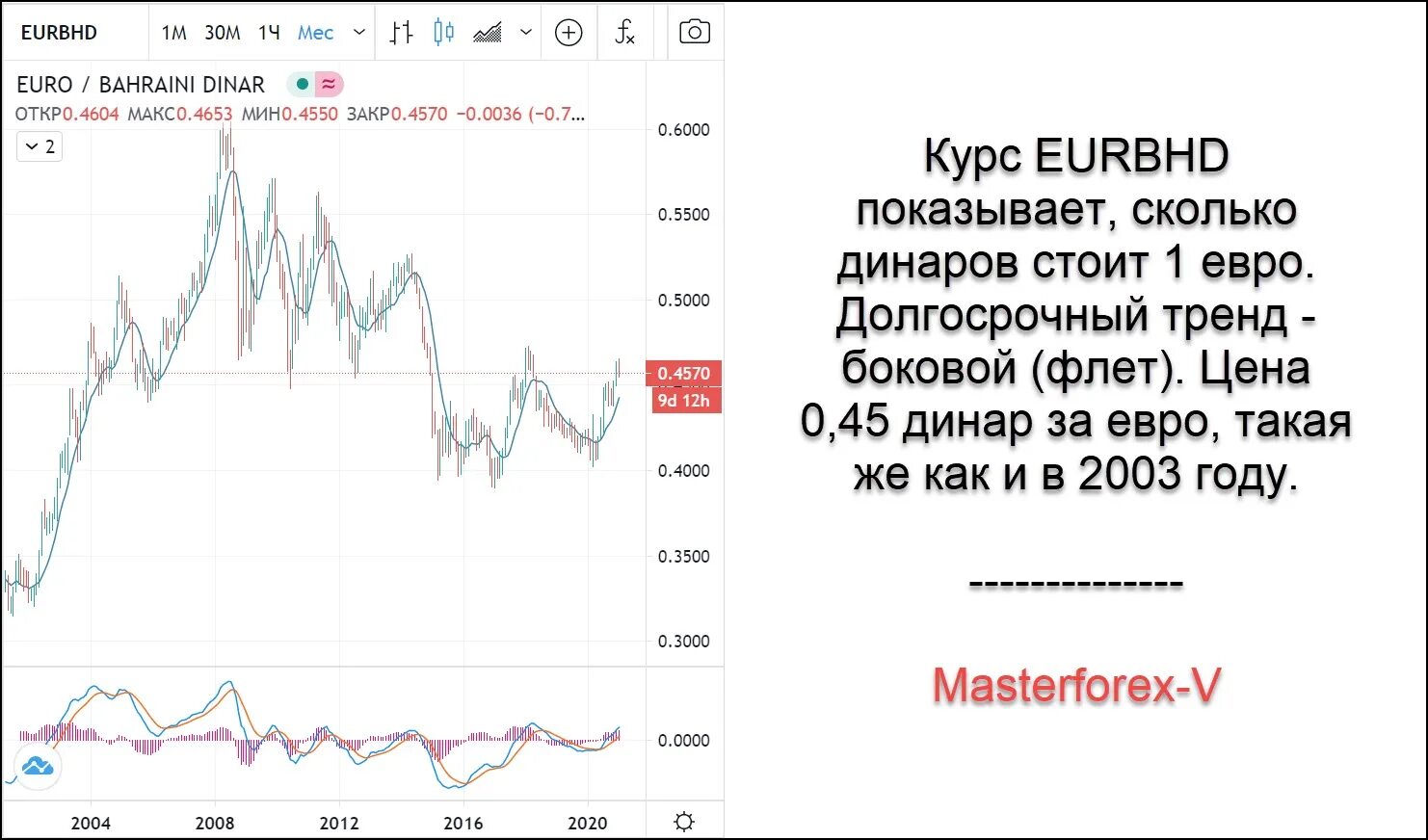 Курс евро рубль на сегодня цб рф. Курс евро. Курс евро ЦБ.