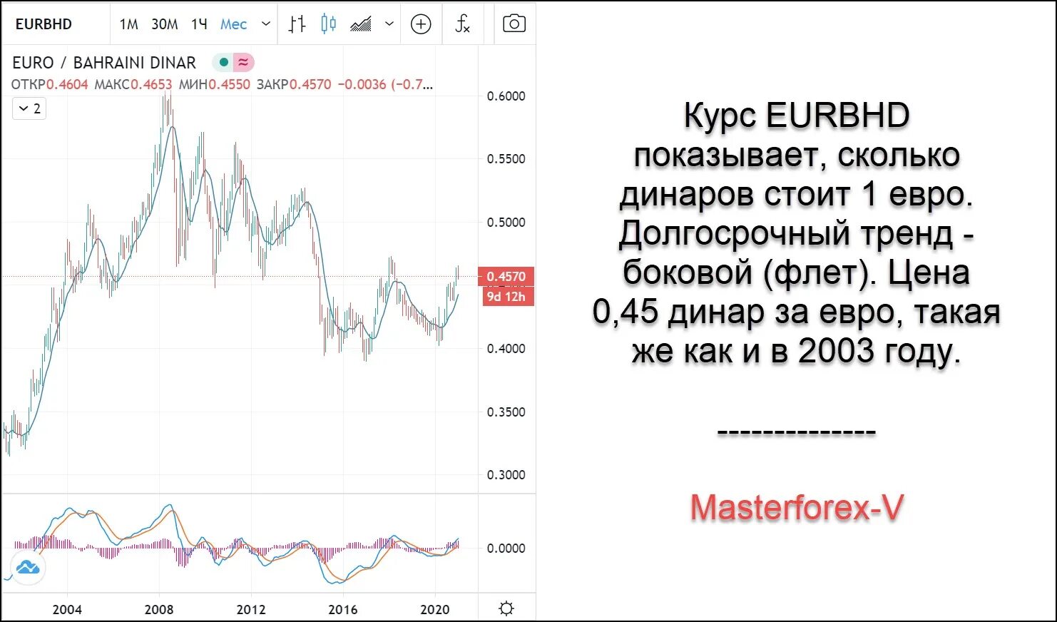 Курс евро. Курс евро ЦБ.