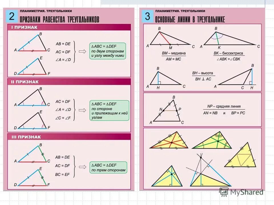 Углы треугольника теория. Теория по теме треугольники. Виды и свойства треугольников. Треугольник шпаргалка. Планиметрия треугольники.