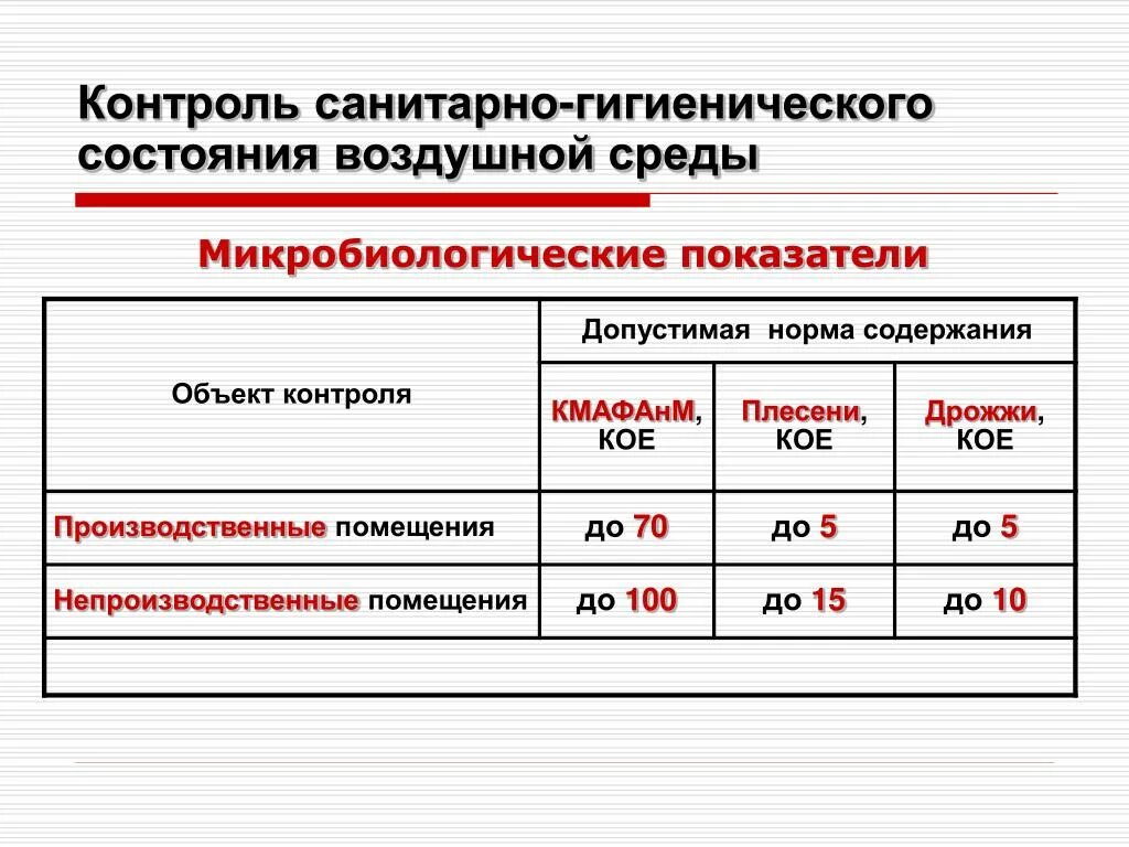 Санитарно гигиенические испытания