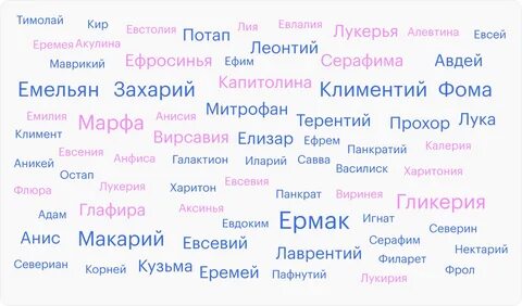 Мужские имена по православному календарю июль фото Online-Karta.ru