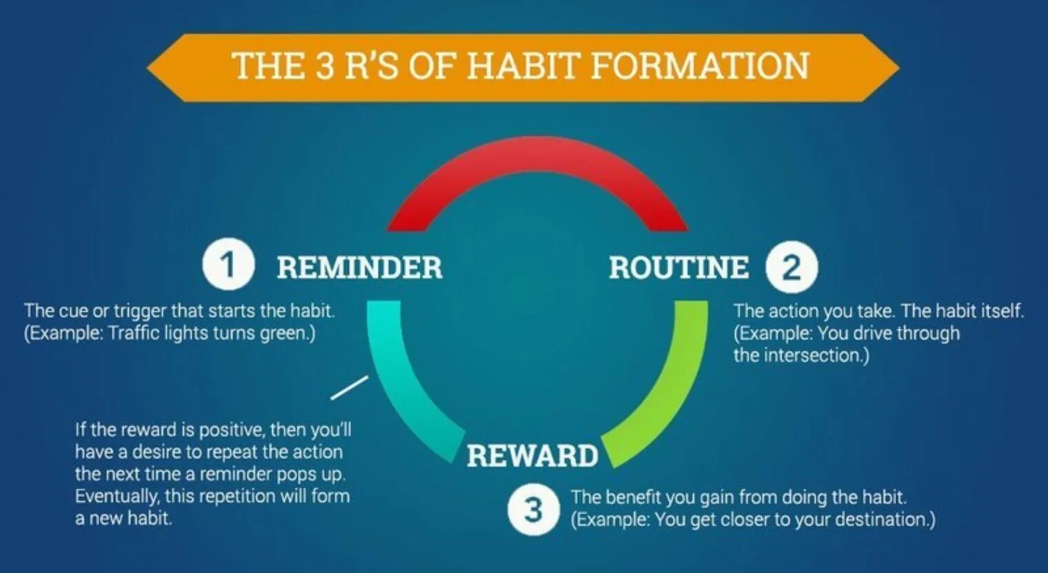 Habit. Habit forming. Habit is. Картинка Habits. This is your destination