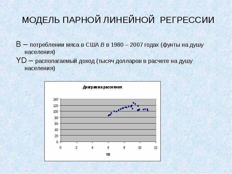 Модель парной линейной регрессии. Классическая модель парной линейной регрессии. Математическая модель парной линейной регрессии. Построить модель парной линейной регрессии. Парная линейная модель