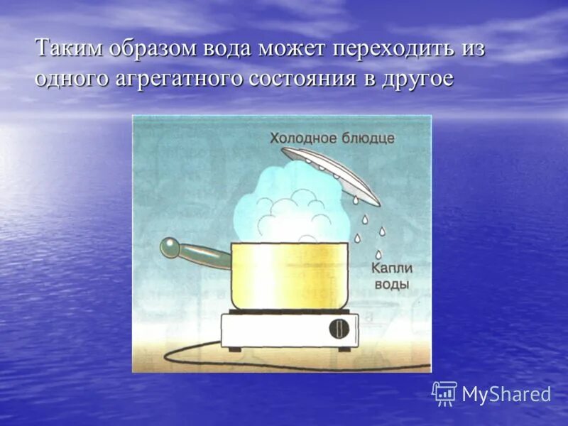 Вода из жидкого состояния в газообразное. Вода переходит из газообразного состояния в жидкое. Переход из газообразного состояния в жидкое состояние. Переход воды из газообразного состояния в жидкое. Вода переходит в газообразное состояние