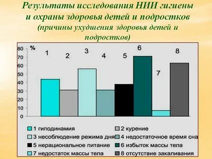По заключению воз гиподинамия возникает