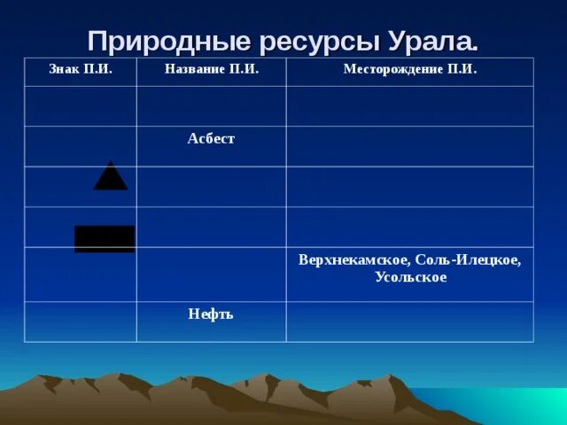 Характеристика природных ресурсов урала. Природные ресурсы урпоа. Природные ресурсы уралаурала. Природные ресурсы Урала таблица. Таблица природных ресурсов Урала.