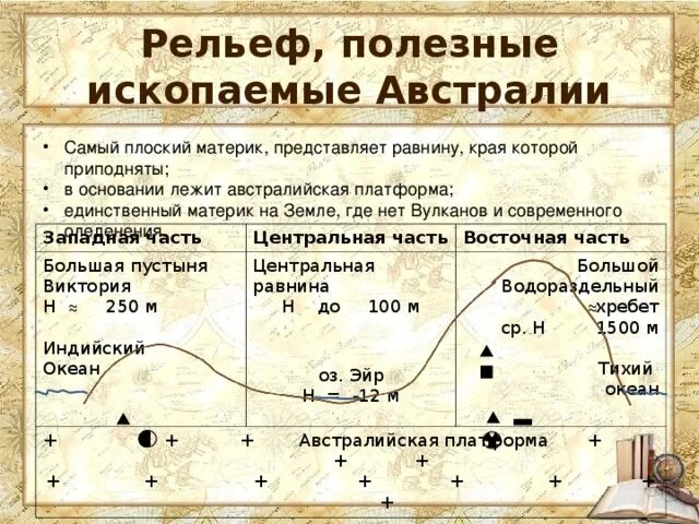 Ископаемые австралии на карте. Полезные ископаемые Австралии таблица. Полезные ископаемые Австралии. Природные ископаемые Австралии на карте. Полезные ископаемые Австралии на карте.