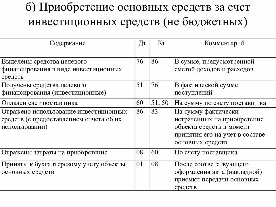 Основные проводки основных средств. Бух проводки приобретение основных средств. Приобретение основного средства проводки пример. Проводки по принятию ОС К учету. Покупка основный средств проводки