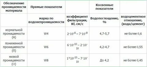 Таблица водопоглощения
