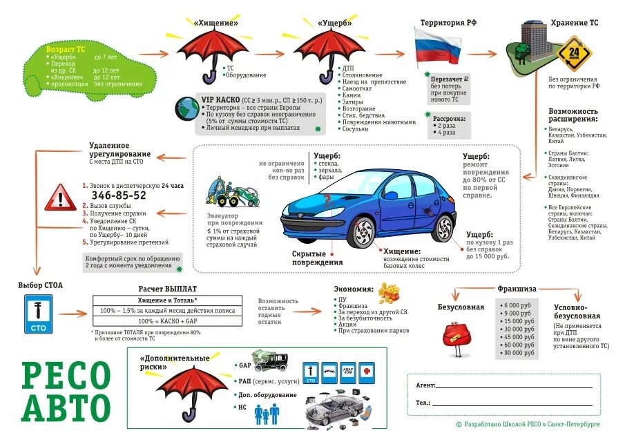 Каско от чего защищает. Каско картинки. Каско и осаго. Каско организации. Страхование машины каско.