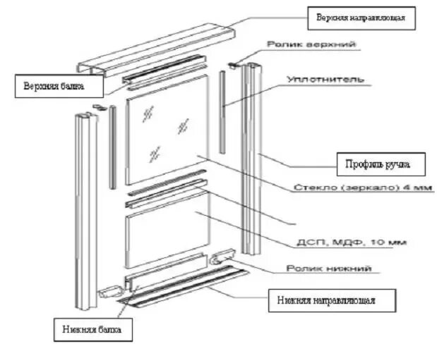 Сборка шкафа-купе своими руками: этапы и необходимые инструменты