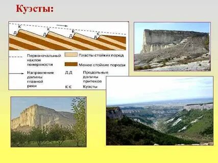 Куэсты