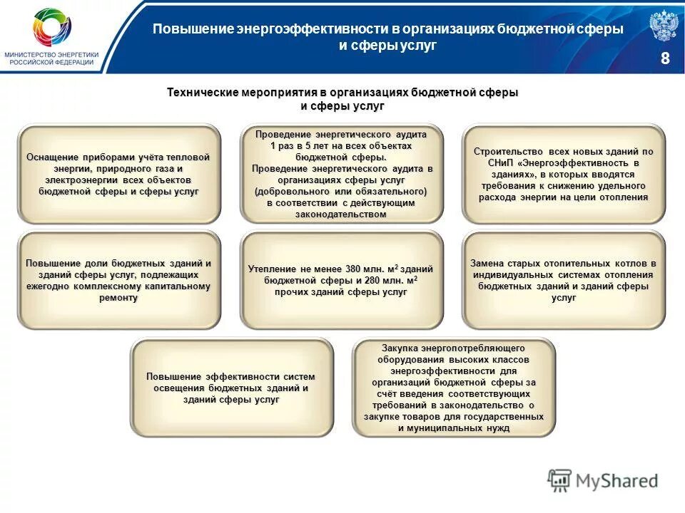 Предприятия бюджетной сферы. Организации бюджетной сферы это примеры. Организаций бюджетной сферы РФ. Учреждения бюджетной сферы могут быть.
