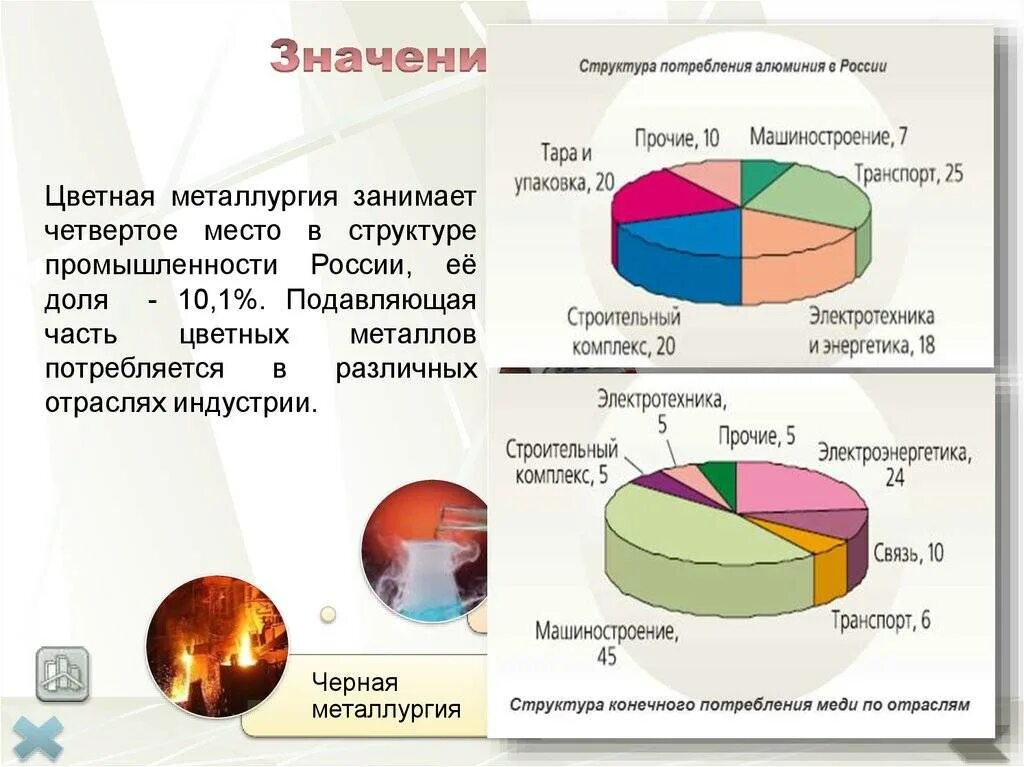 Цветная металлургия промышленность. Отрасли цветной металлургии. Отрасли цветной металлургии в России. Значение цветной металлургии.