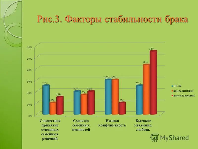 факторы стабильности брака. факторы благоприятно влияющие на брак. факторы стабильности брака. факторы влияющие на стабильность молодой семьи. факторы устойчивости семьи.