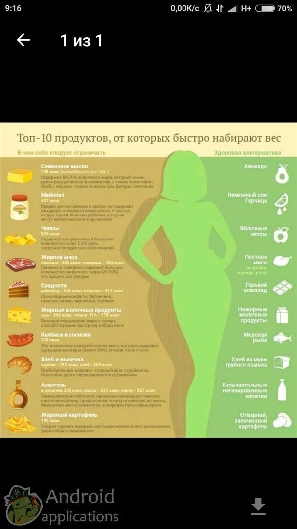 Как можно набрать вес. Что нужно ес чтобы поправиться. правильное питание для набора веса. как набрать вес. набрать вес девушке.