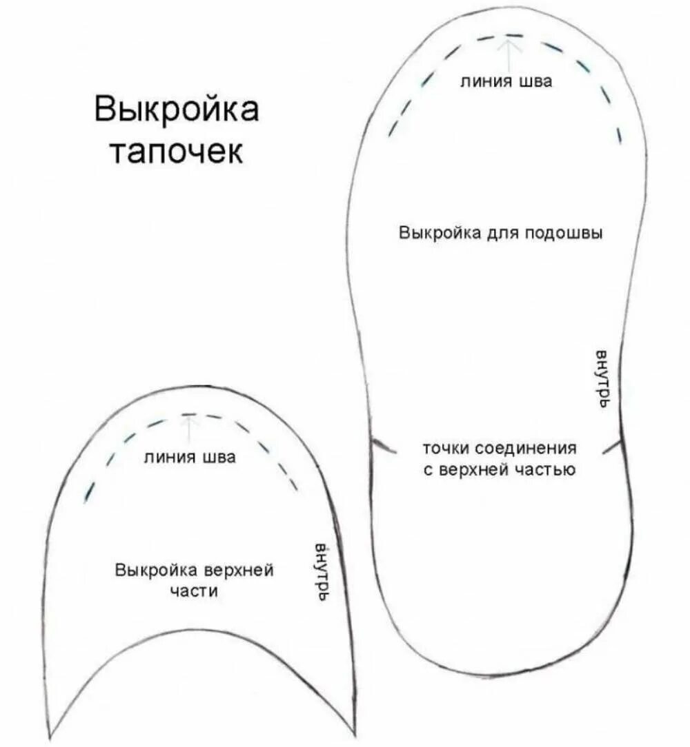 "Изготовление домашних тапочек"