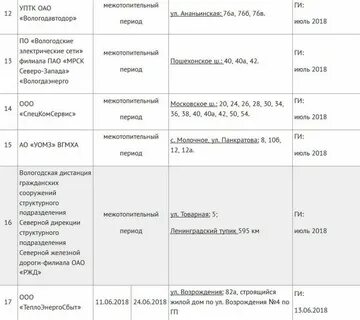 Когда дадут воду вологда