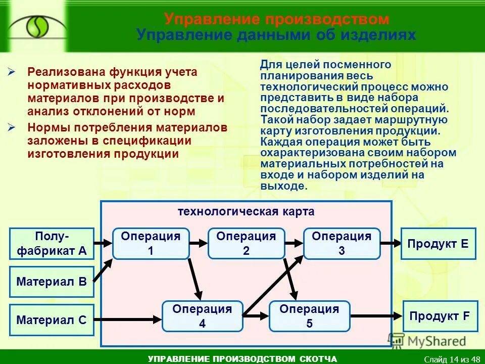 Управление производством товаров и услуг