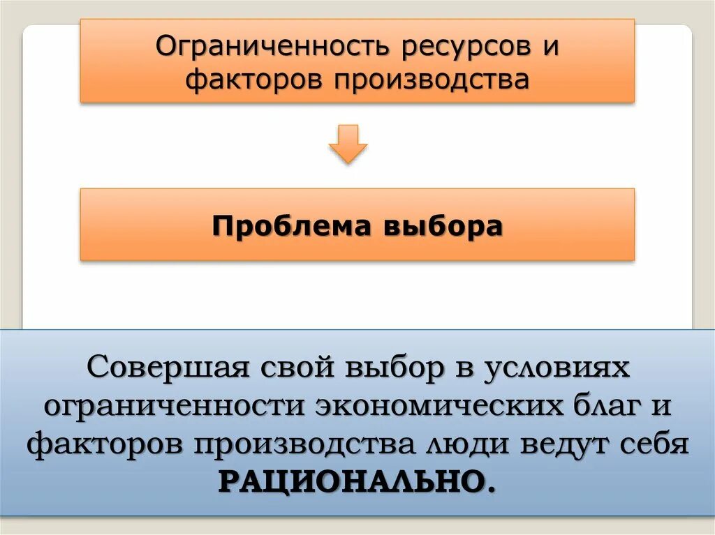 Факторы производства экономических благ. Ограниченность факторов производства. Ограниченность ресурсов факторы производства. Ограниченность факторов производства в экономике. Проблема ограниченности факторов производства.