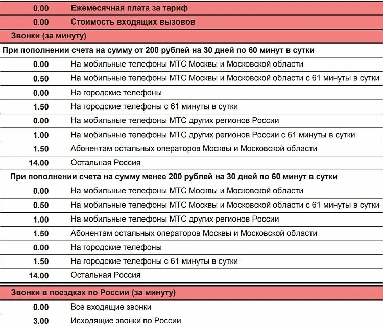 Тариф супер мтс 092014. Тариф супер МТС. Тарифный план супер МТС. Тариф супер МТС ежемесячная плата. Супер МТС для своих тариф.