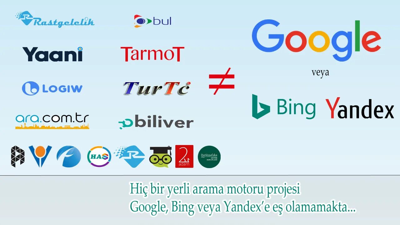 Google bing сообщить. Гугл бинг. Arama. Biliver logo.