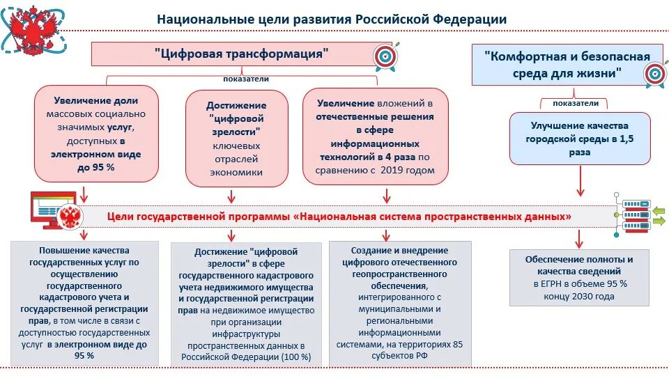 Единые национальные платформы