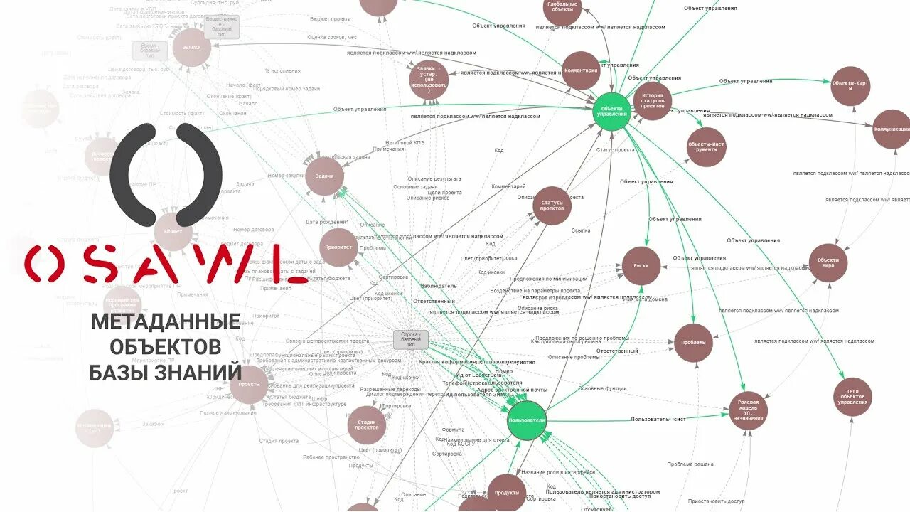 Дерево метаданных. Дерево метаданных