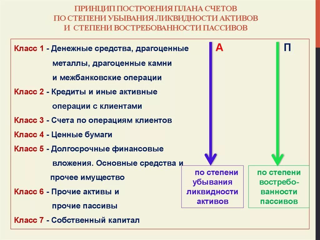 Принципы построения плана счетов бухгалтерского учета. Принципы разработки рабочего плана счетов бухгалтерского учета. Принципы и цели плана счетов бухгалтерского учета. План счетов бухгалтерского учета и принципы его построения. Главы плана счетов