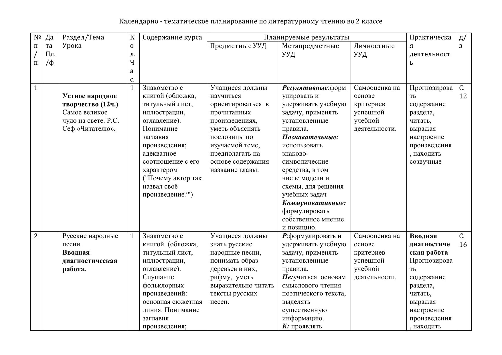 Чтение 2 класс школа россии планирование. КТП по литературному чтению 1 класс. Календарно тематический план 1 класс литературное чтение. Тематическое планирование 1 класс литературное чтение ФГОС 3. Календарное планирование 1 класс литературное чтение.