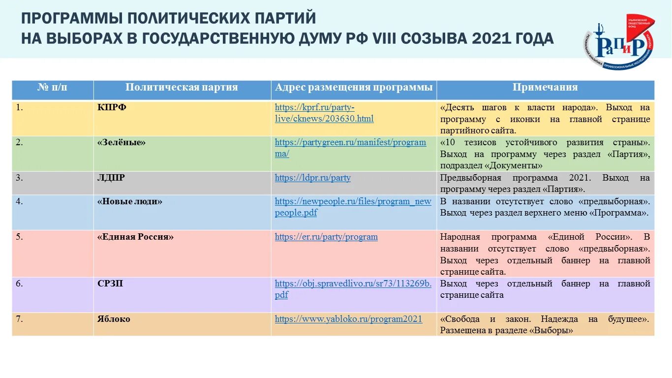 Программы партий россии кратко. Программа партии. Политическая программа. Политическая программа партии новые люди. Программа партии пример.