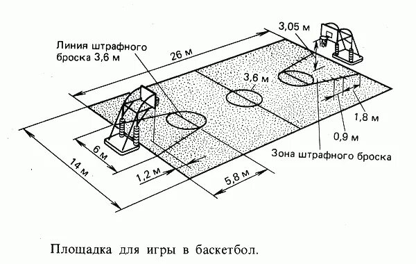 Штрафная линия в баскеьбо. Баскетбольная площадка с размерами и линиями схема. Штрафная зона баскетбольной площадки. Расстояние штрафного броска в баскетболе. На каком расстоянии штрафная линия