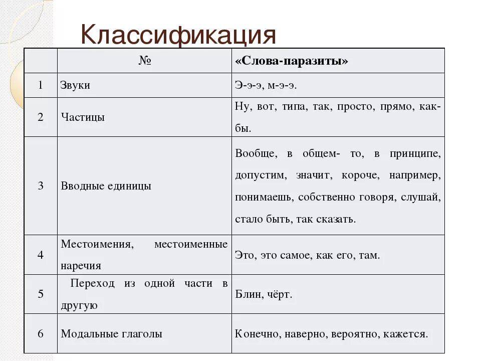 Классификация слов паразитов. Классификация слов паразитов таблица. Классификация слов-паразитов в русском языке таблица. Классификация речевых слов паразитов. Как заменить слово время