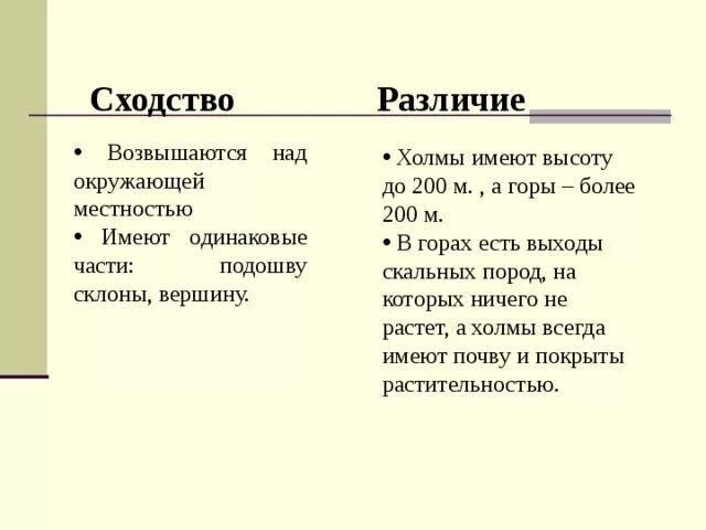 Чем холм отличается. Сходства и различия. Сходства и различия гор и холмов. Холм и гора сходства и различия. Сходство горы и холма.