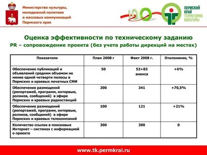 Программа молодежного развития