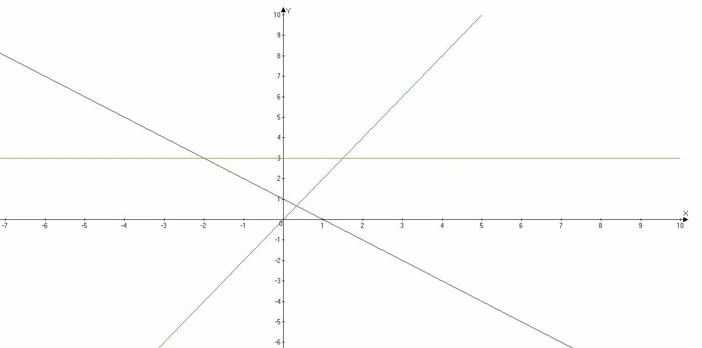 2y 2x 2 постройте график. Графики функций на одном чертеже. X-Y=1 X-y2=-1 график. На одном чертеже построить графики функций. Y=2/X чертеж.